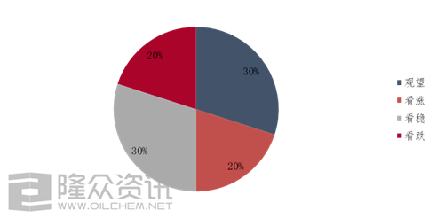 生活用纸价回升，头部纸企加速产能布局新篇章