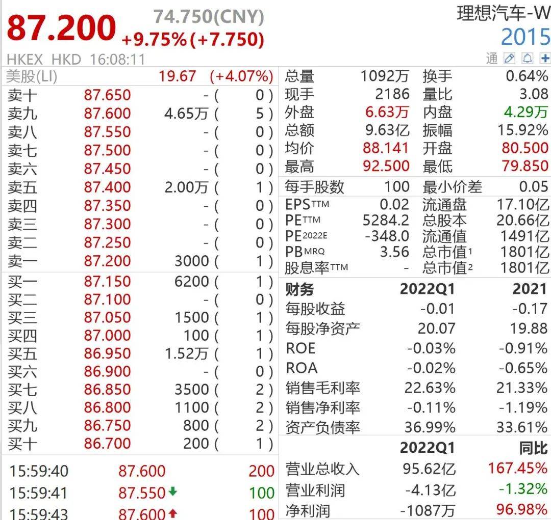 商用汽车股盘中飙升5.80%，报2.19美元引市场关注