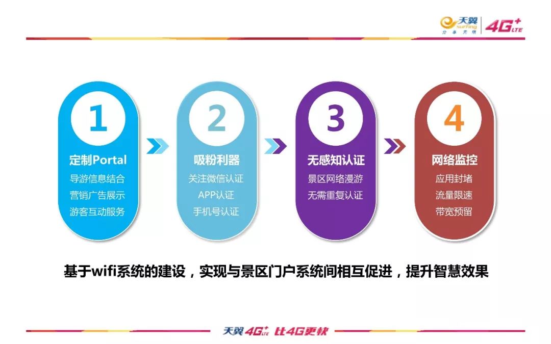 电信领域中的正版资料与免费资源，最新版本的讲解、解释与释义