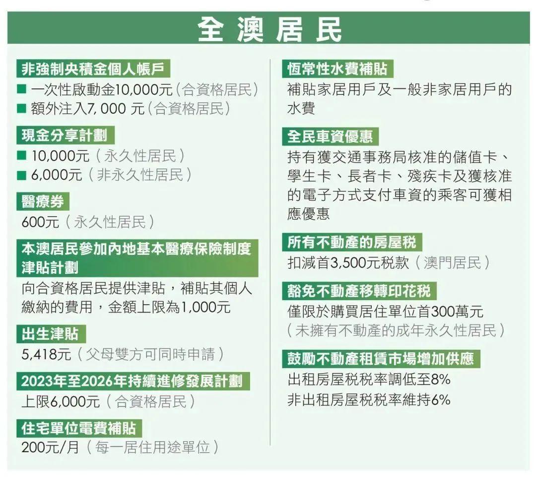 新澳门全年资料开好彩，可靠研究解释与落实展望（2024-2025年）