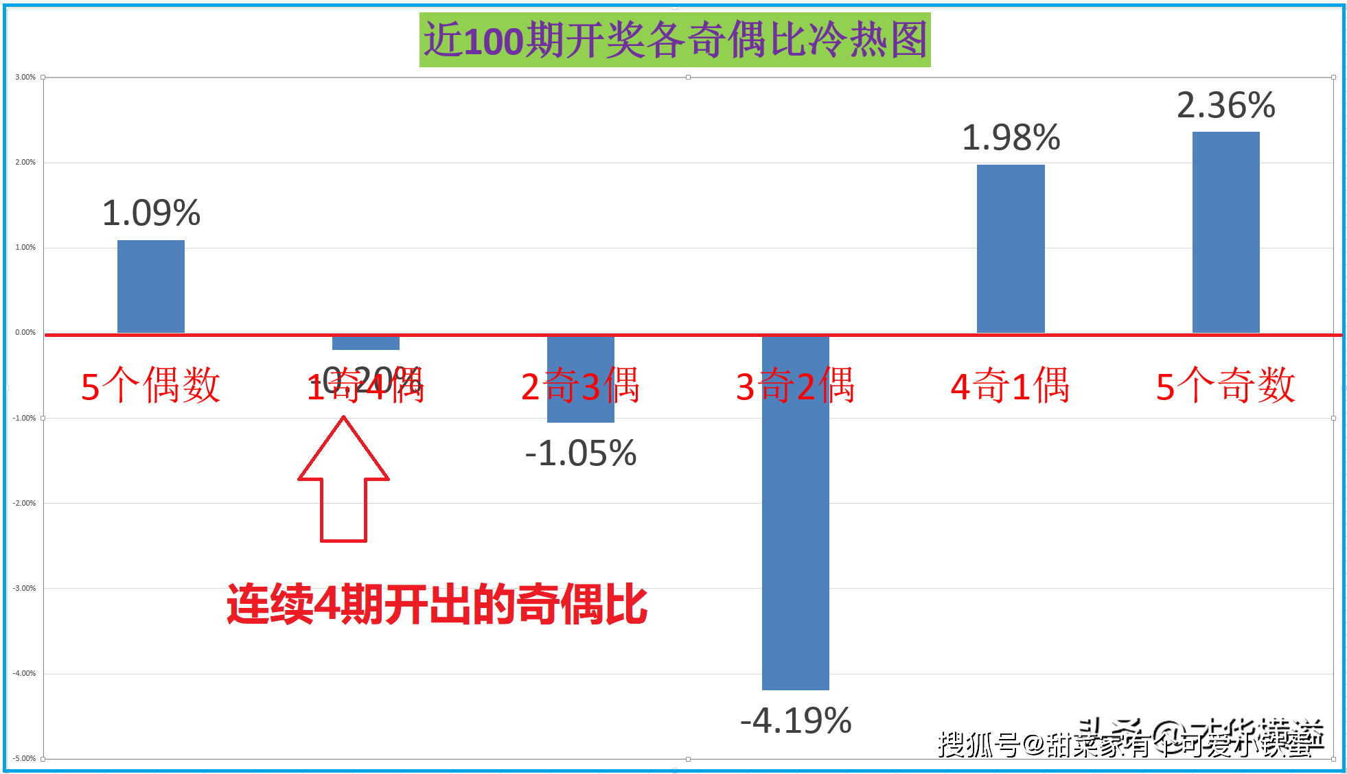 一肖一码，揭秘中奖概率与策略解析