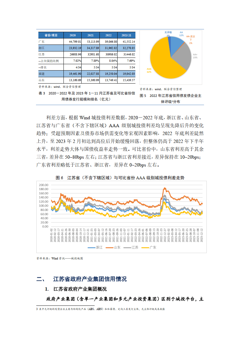 江苏科技金融发展现状