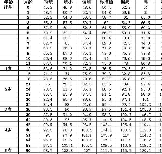 六个月宝宝体重标准及其影响因素