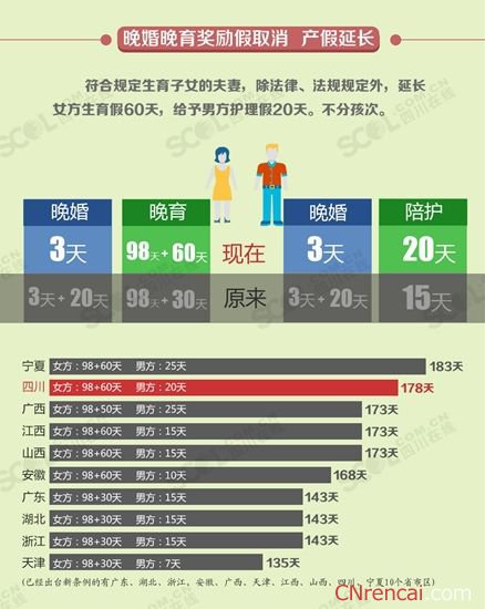 广东省陪产假新规定，深度解读与影响分析