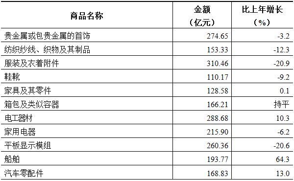 广东省统一用表2013，推动管理标准化，助力经济社会发展