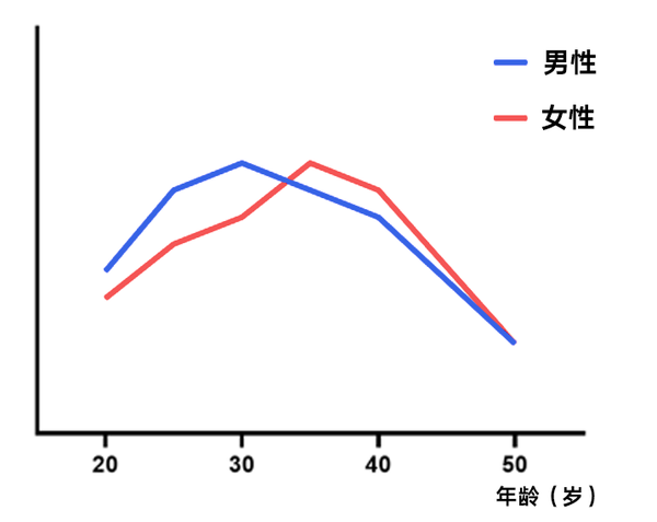 一个月一次性生活正常，探究频率与生活质量的关系