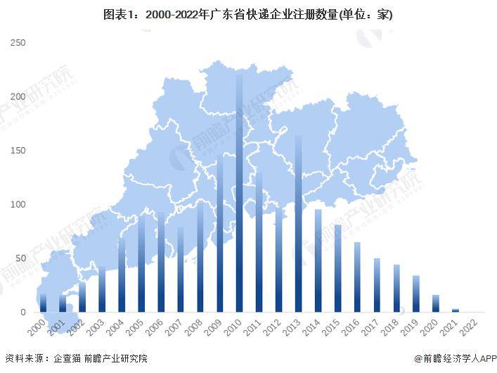 广东省包装企业数量统计研究