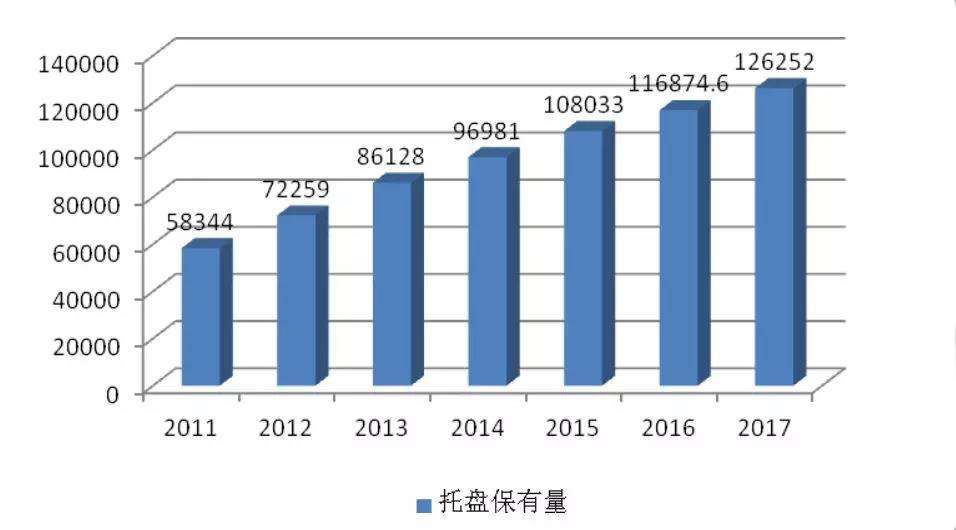 广东省顶托费用研究，市场现状与发展趋势