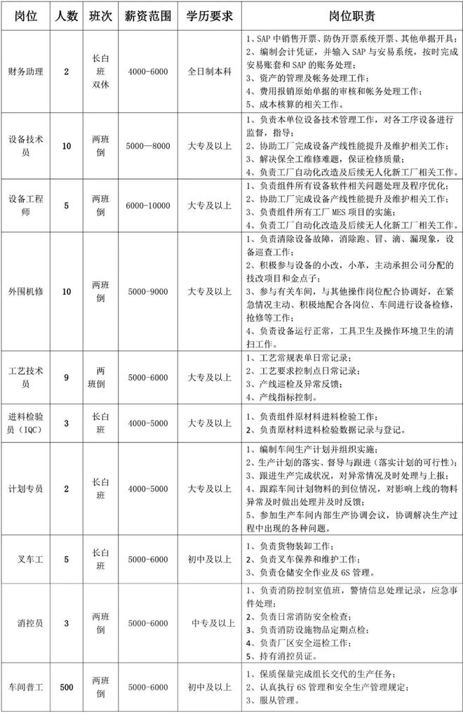 江苏镓宏科技公司招聘启事