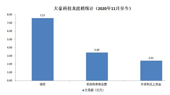 江苏省科技厅之星，杨天和的科技创新之路