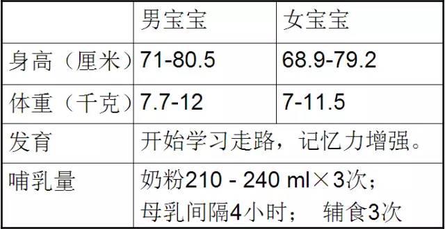 关于25个月宝宝的发育指标详解