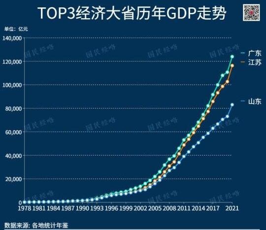 广东省各地经济GDP探析