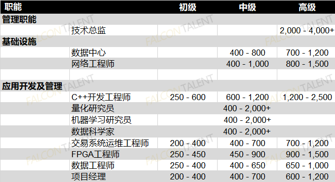 江苏德到科技职位概览