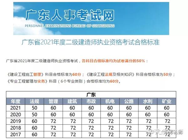 广东省二建成绩合格，迈向成功的关键一步