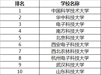 江苏科技省内排名，探究江苏科技实力的崛起与未来发展