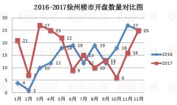 徐州房产趋势探析