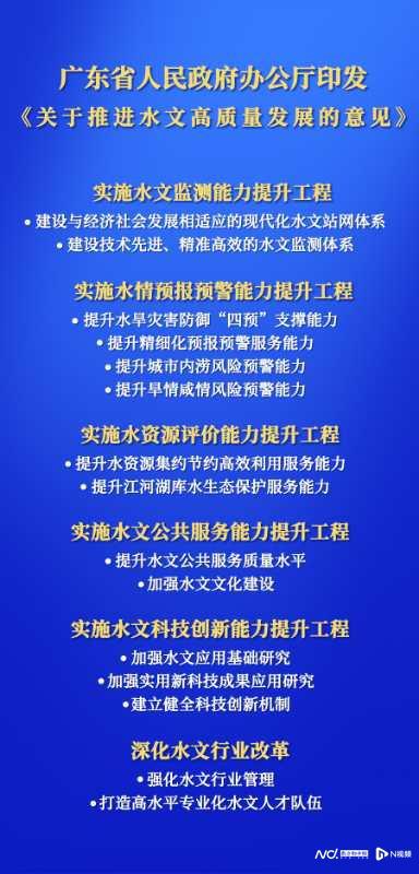 广东省审计工作报告，深化审计职能，推动高质量发展