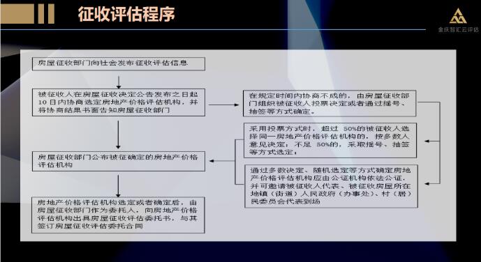 房产市值评估，理解与实践的关键步骤