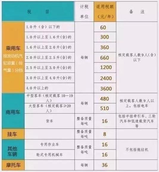 广东省公务员地税工作的现状与挑战