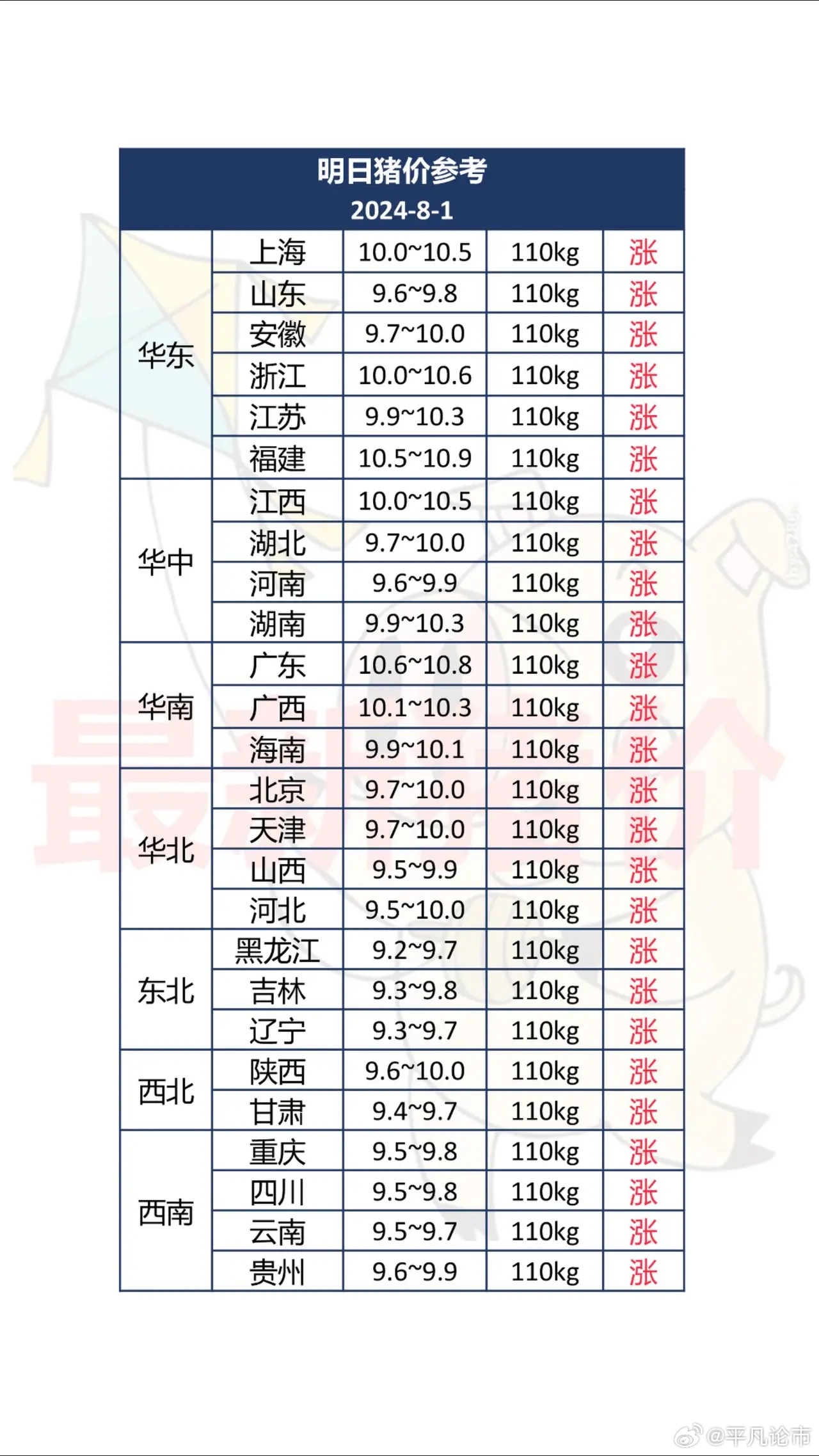 广东省今日猪价最新行情分析