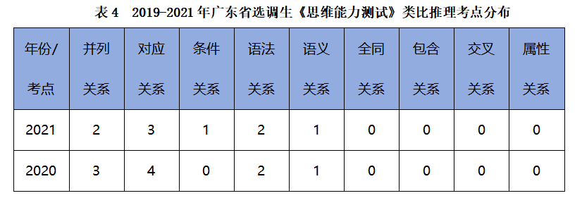 广东省选调生考试试题分析与探讨