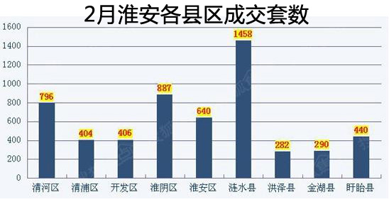 淮安房产数据深度解析