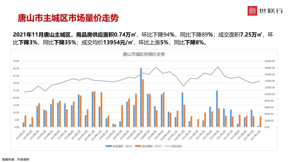 唐山房产网二手房市场深度解析