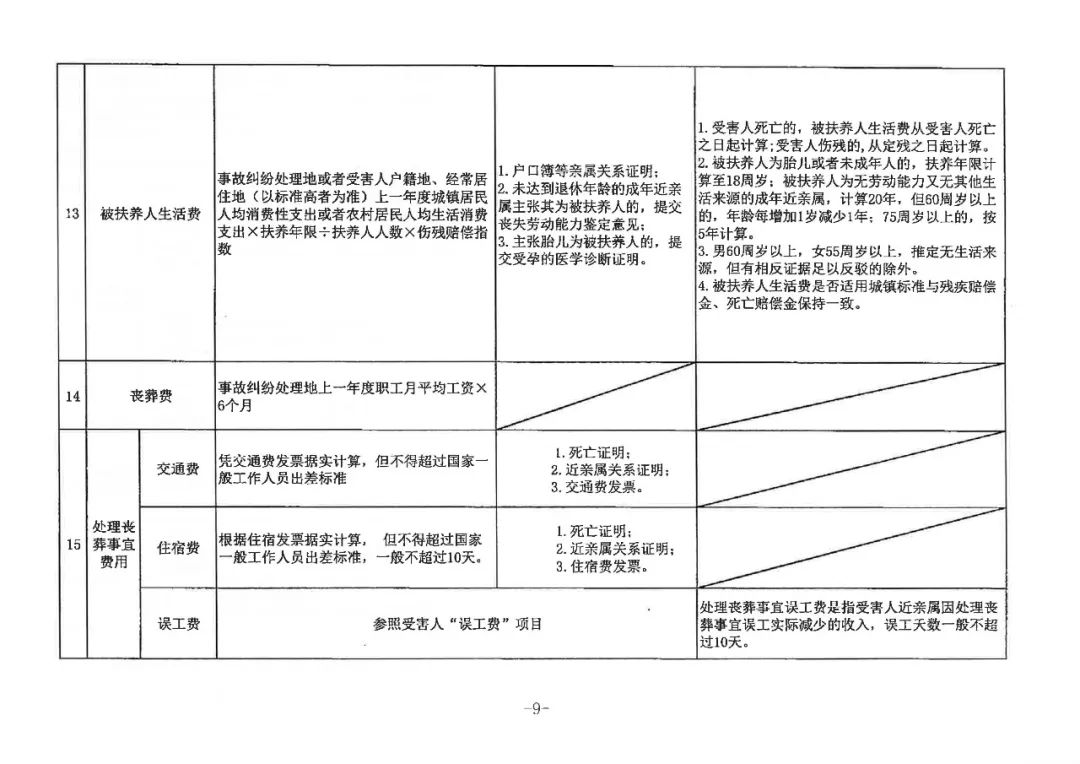 广东省农村工勤交通规定