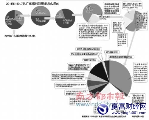 广东省医院福利费制度及其影响