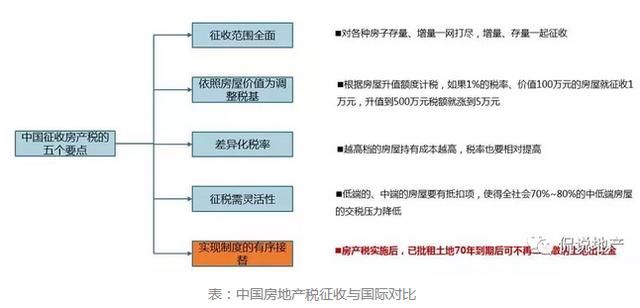 中国房产税的实施时间及其影响