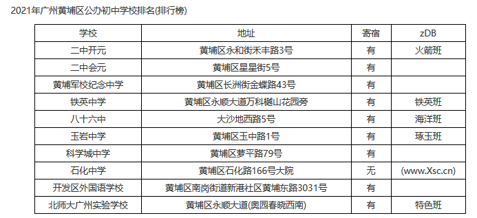 广东省广州市中学排名概览