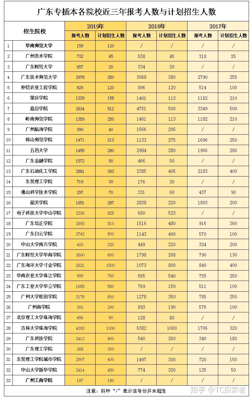 广东省考人数比，探究与解析