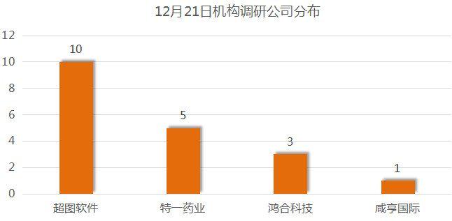 江苏联化科技，丙烯醇的生产与应用探索