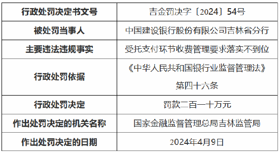 广东省涉外案件收费概述