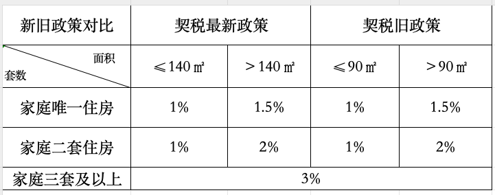 房产交易契税，深入了解及其影响