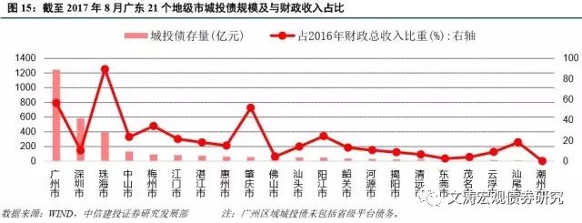 广东省跨境支付风险分析与管理